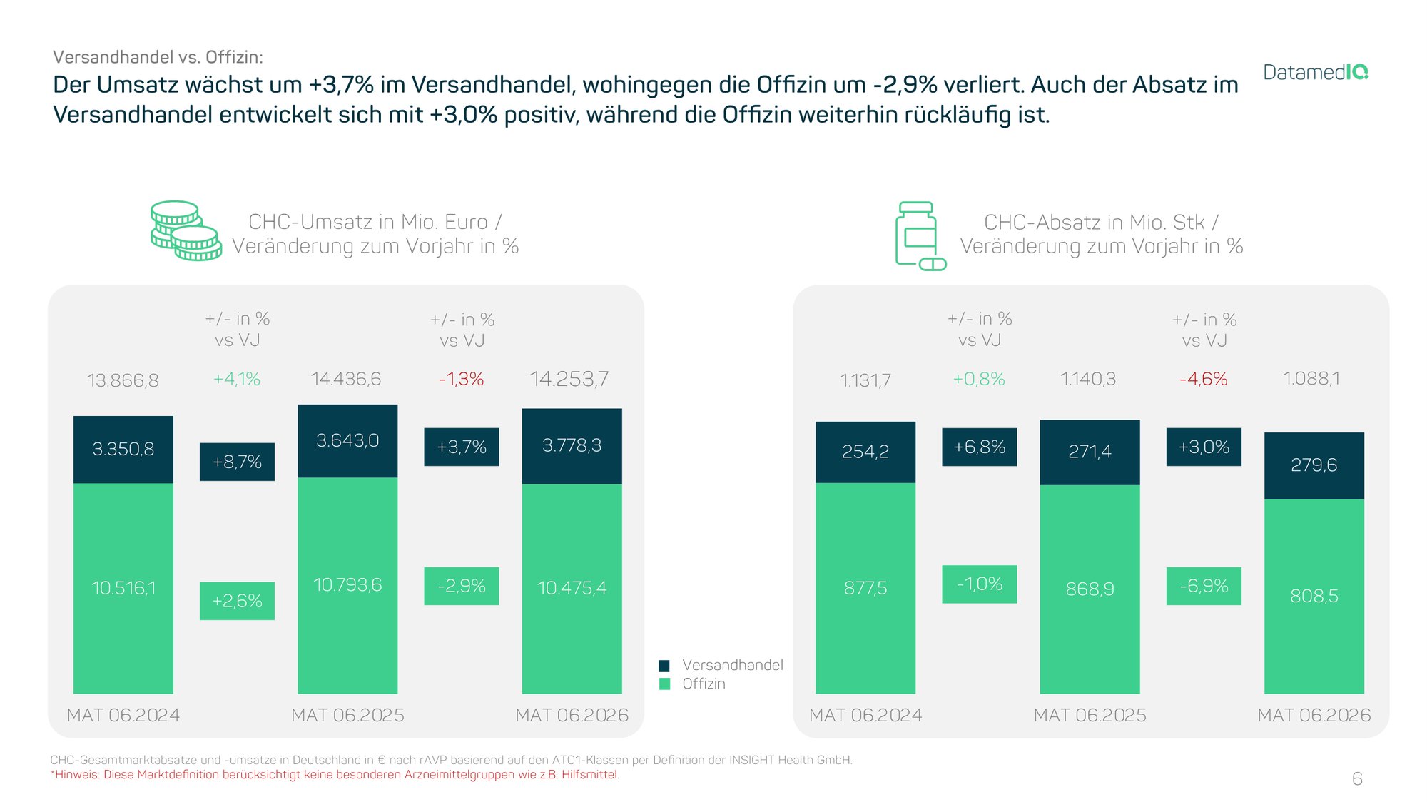 01_Versandhandel_vs_Offizin_MAT_06_2026