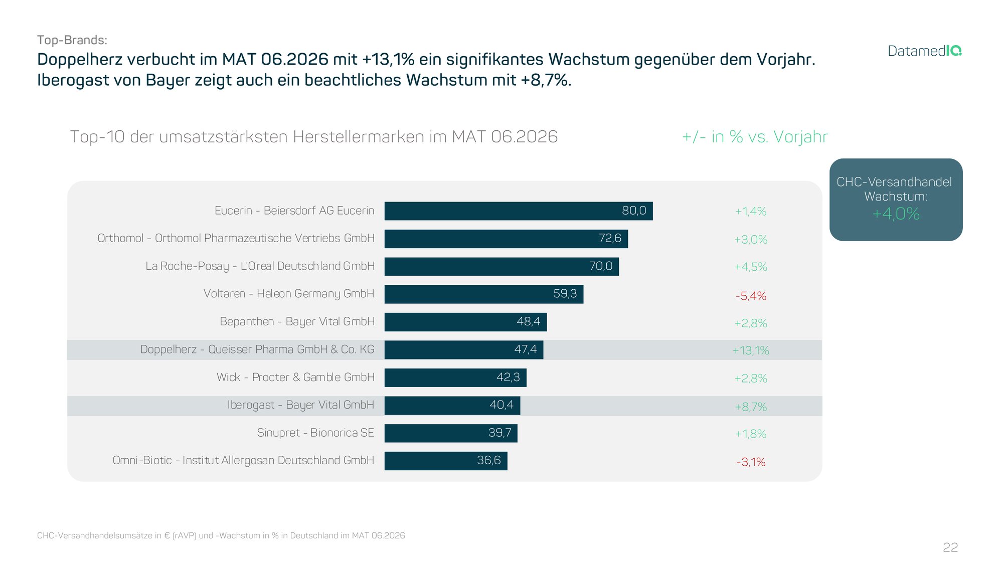 03_Top10_umsatzstaerkste_Marken_MAT_06_2026