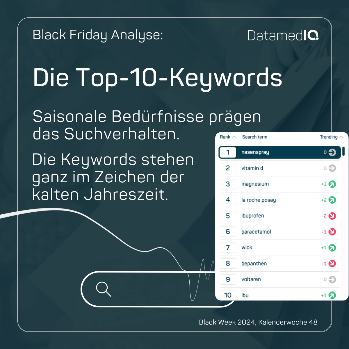 Top 10 Keywords