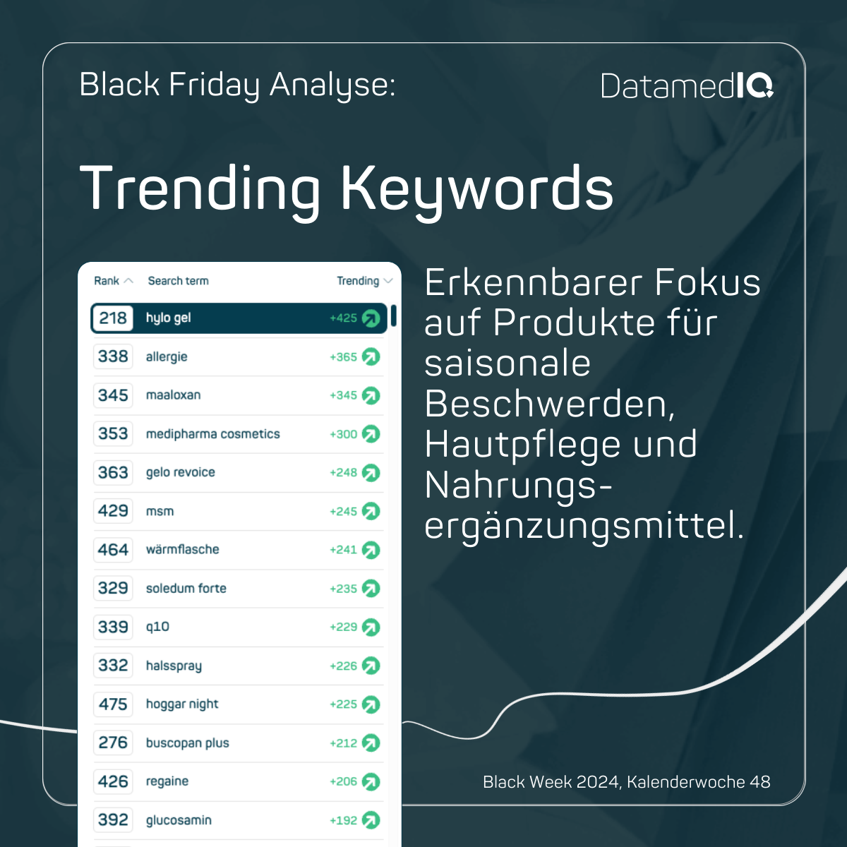 Trending Keywords