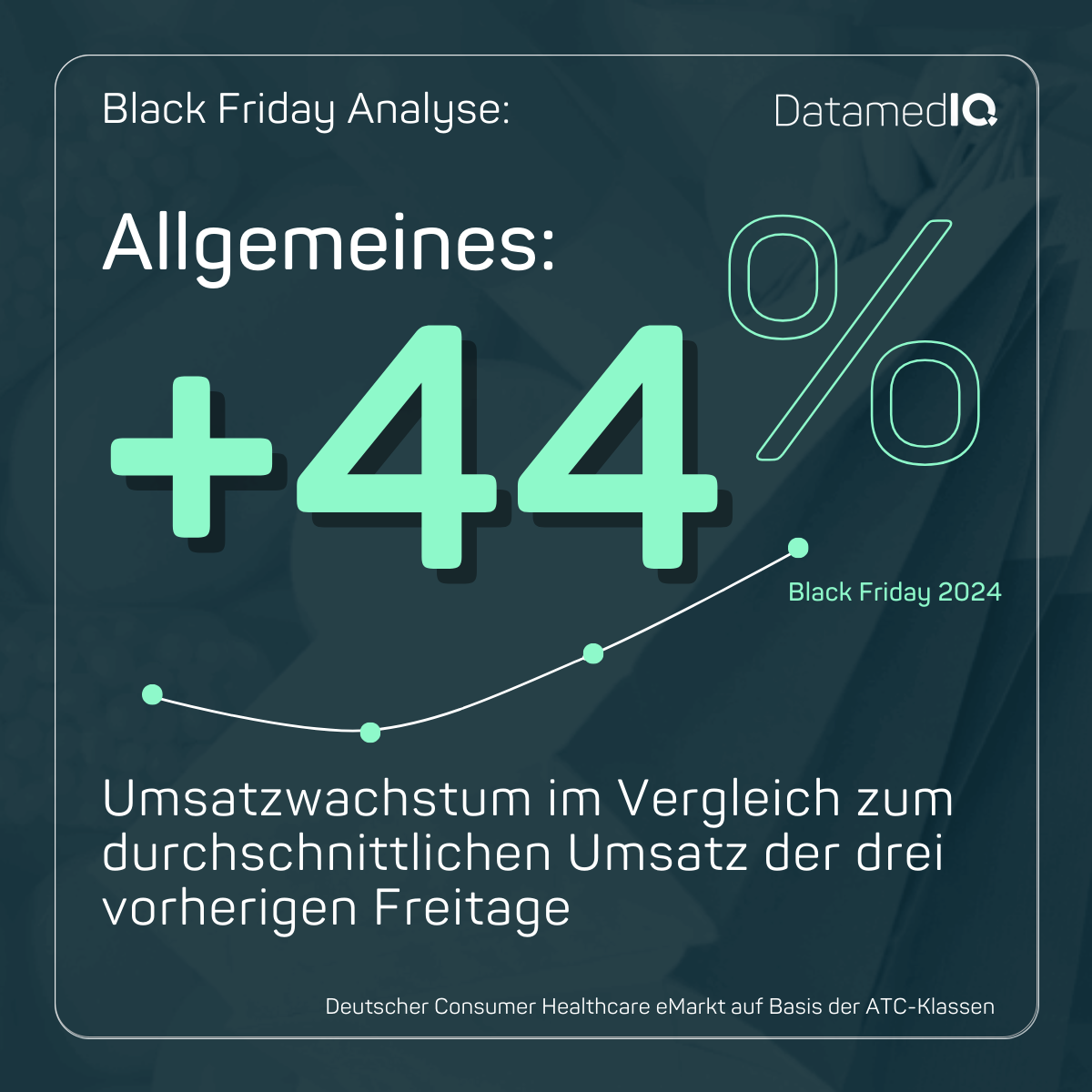 Der Black Friday im Überblick