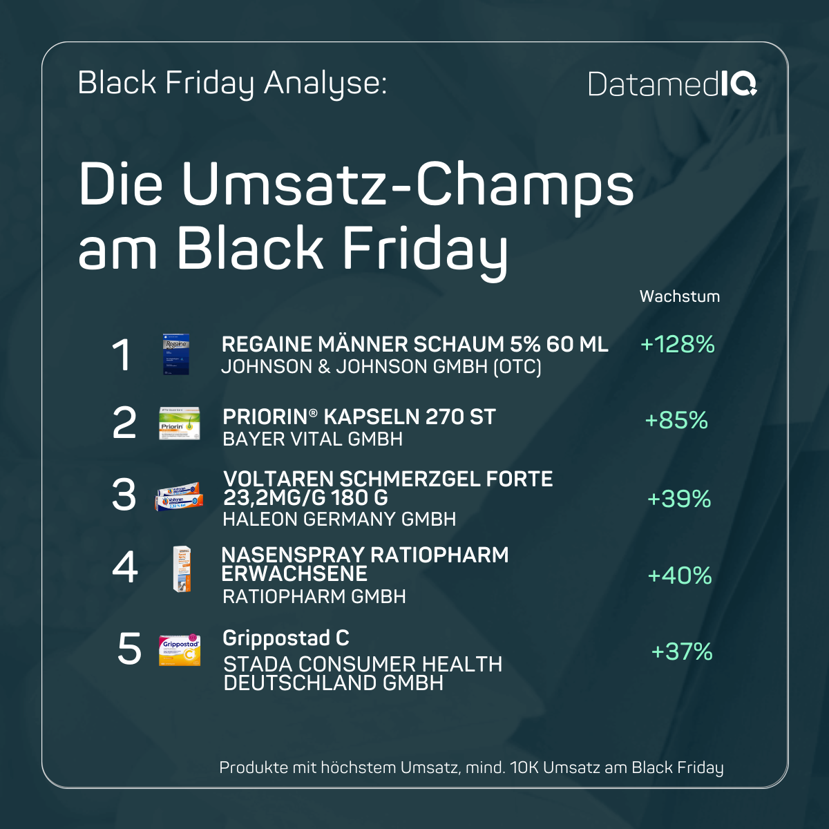 Umsatz-Champs 1 bis 5