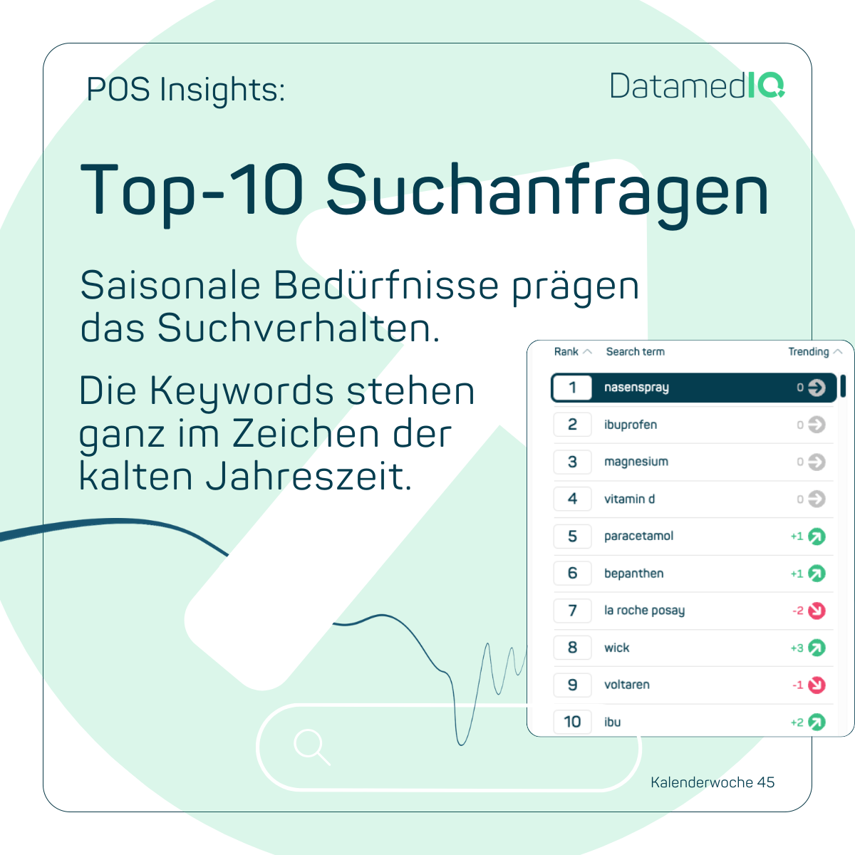 Top-10 Suchanfragen KW45