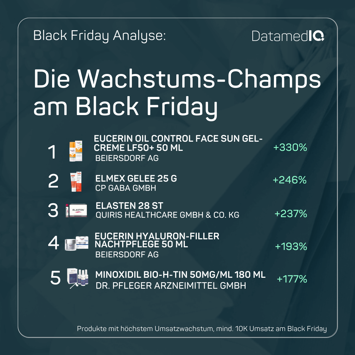 Wachstums-Champs 1 bis 5