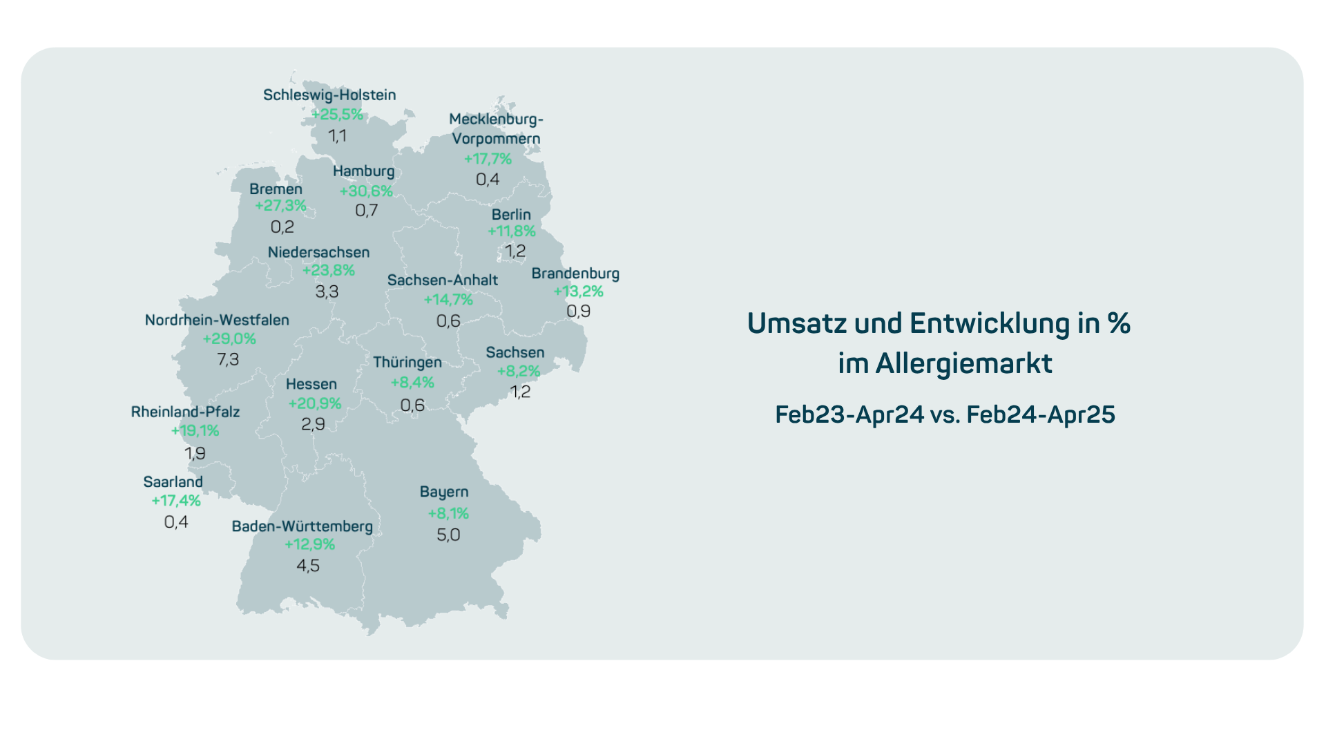 Allergie_Regional