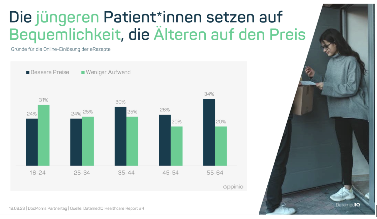 Worauf achten Kund*innen