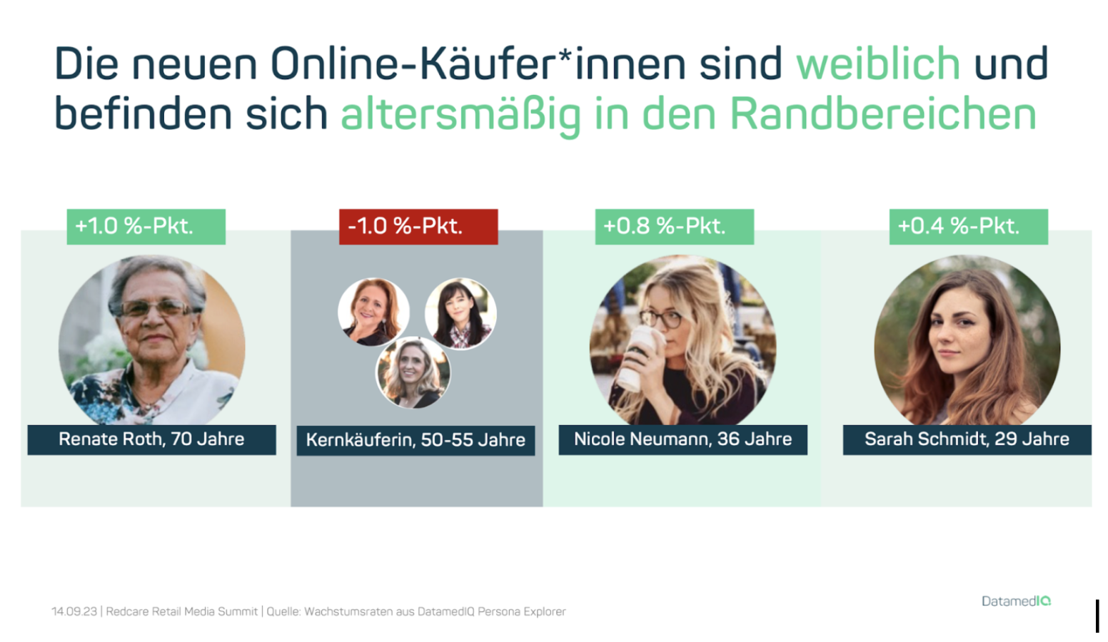 Die neuen Online-Personas