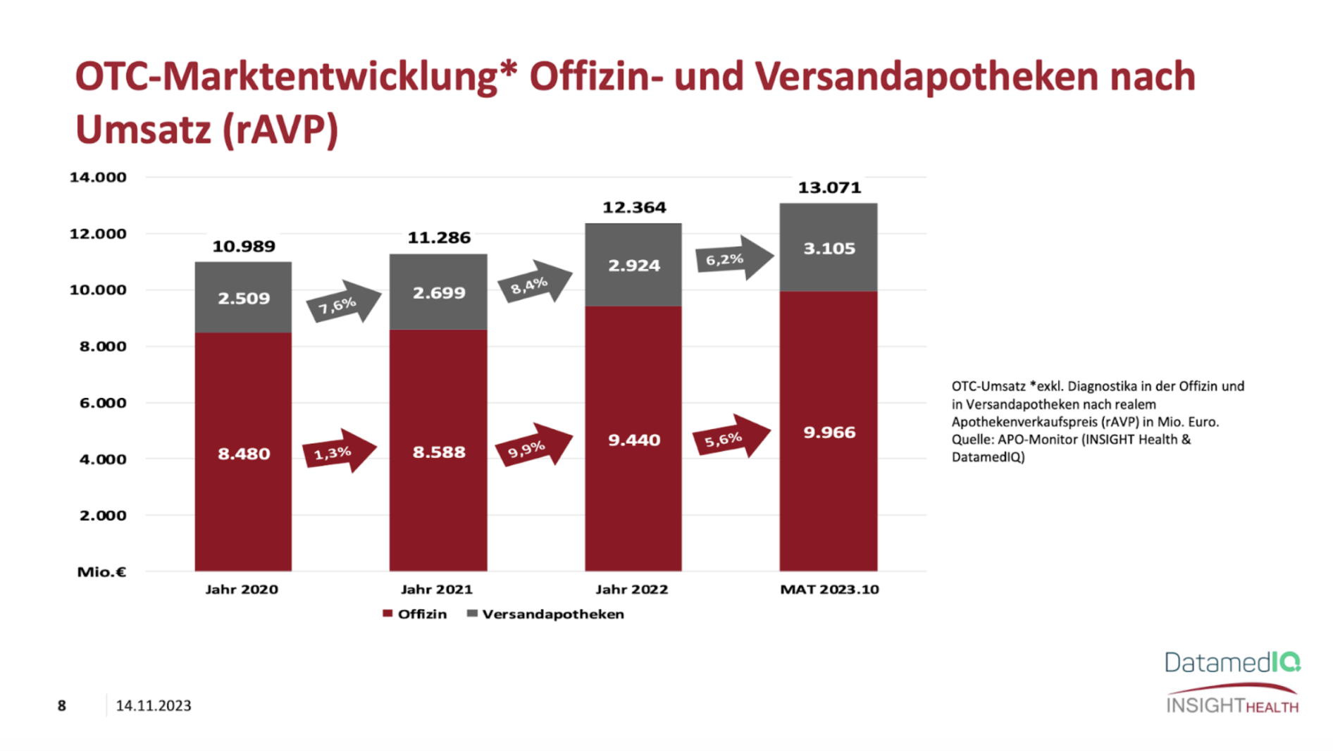 Versandhandel versus Offizin