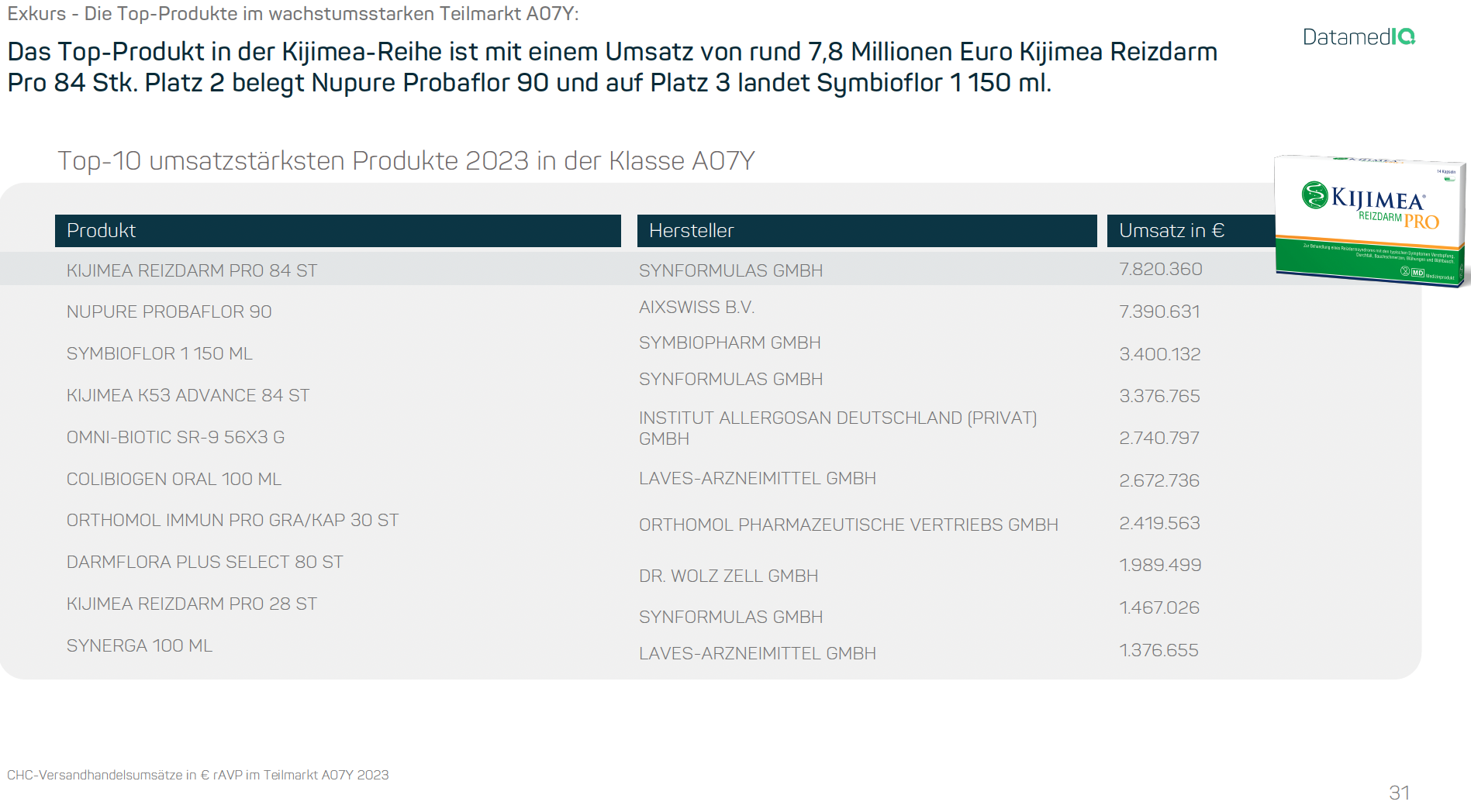 Kumulierte Preiserhöhungen (AVP) im Zeitverlauf vs. Entwicklung des Verbraucherpreisindex 2022-2023