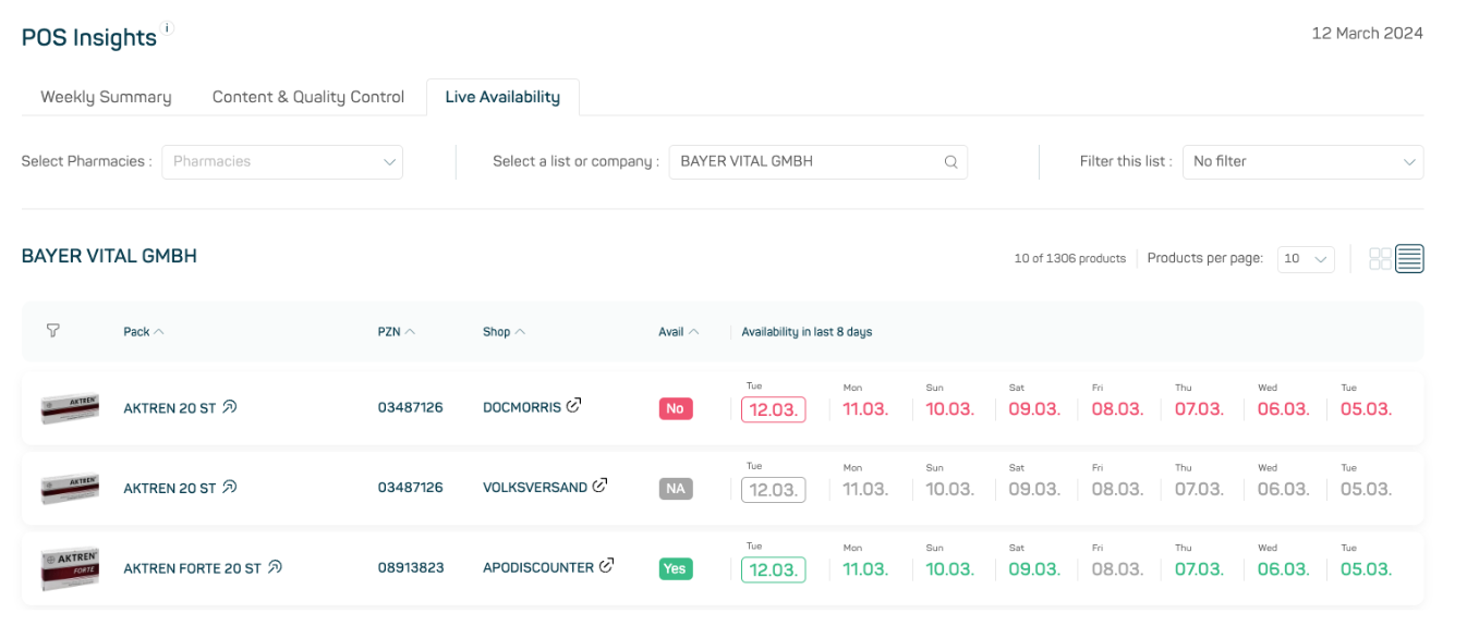 Live Availability POS Insights