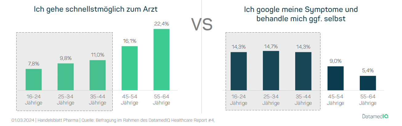 Umfrage