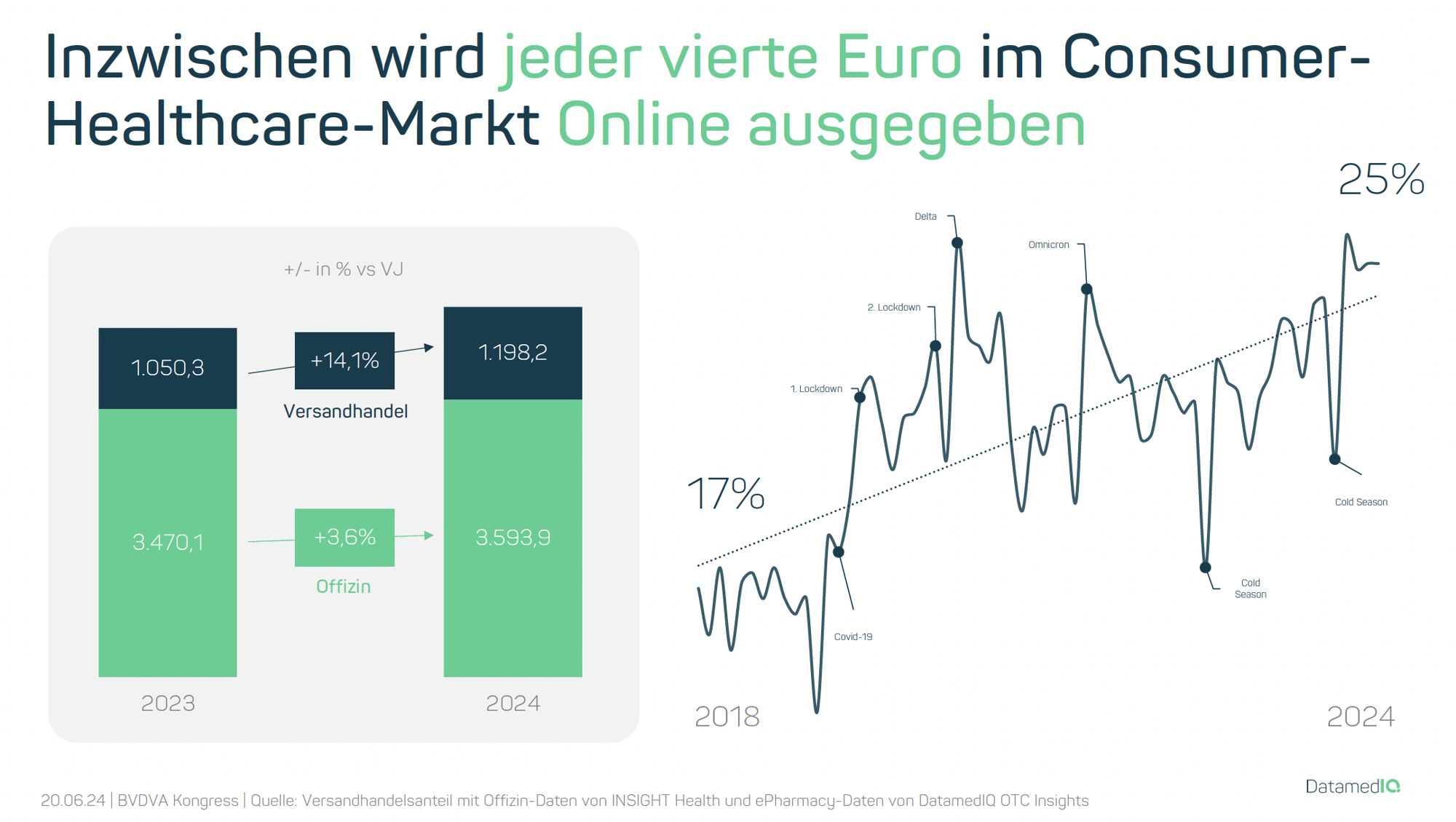 Versandhandel vs. Offizin