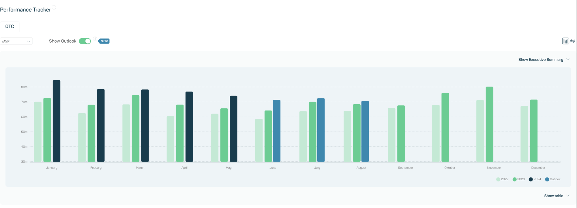 DatamedIQ Outlook