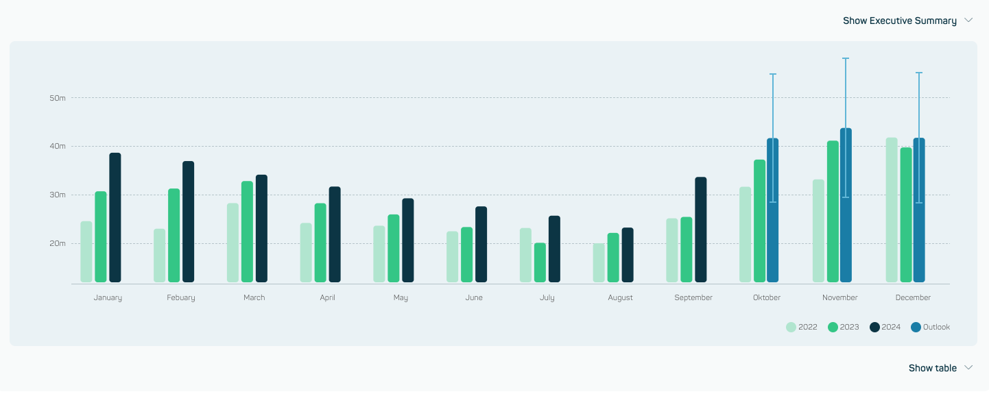 Performance Tracker des Teilmarkts Respirationssystem inkl. Ausblick