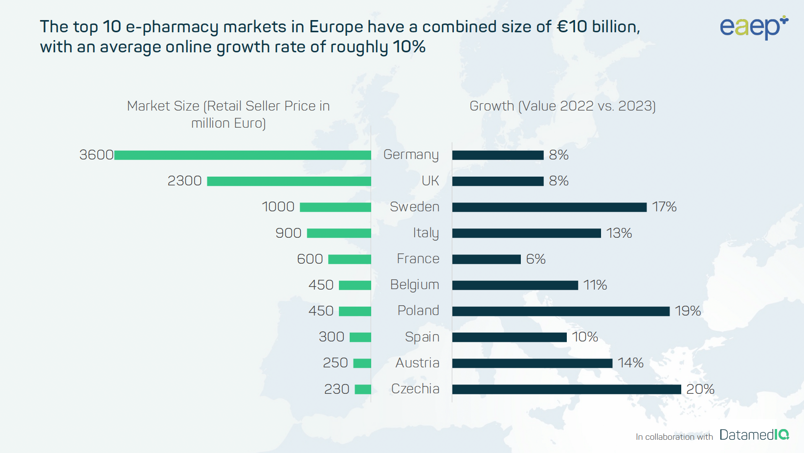 The top 10 e-pharmacy markets in Europe