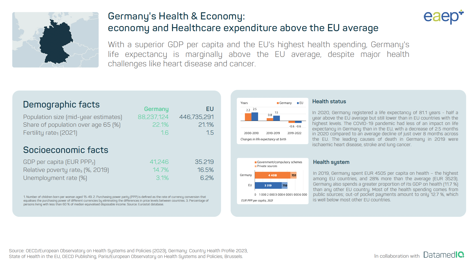 Germany's Health & Economy