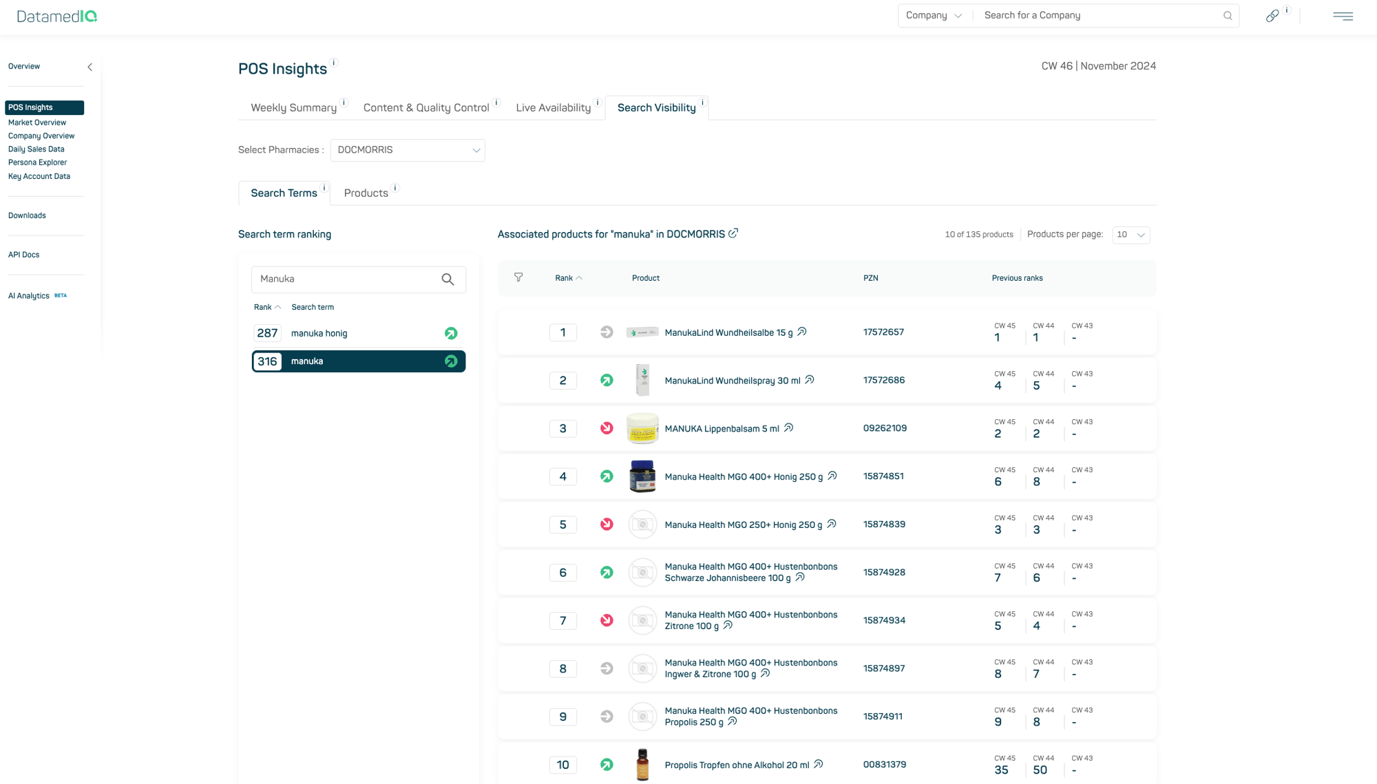 POS Insights - Search Visibility