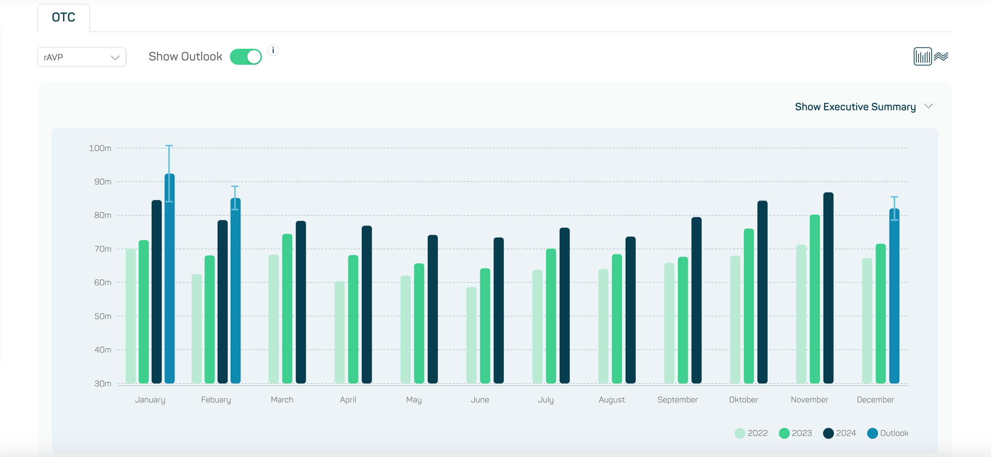 DatamedIQ Outlook