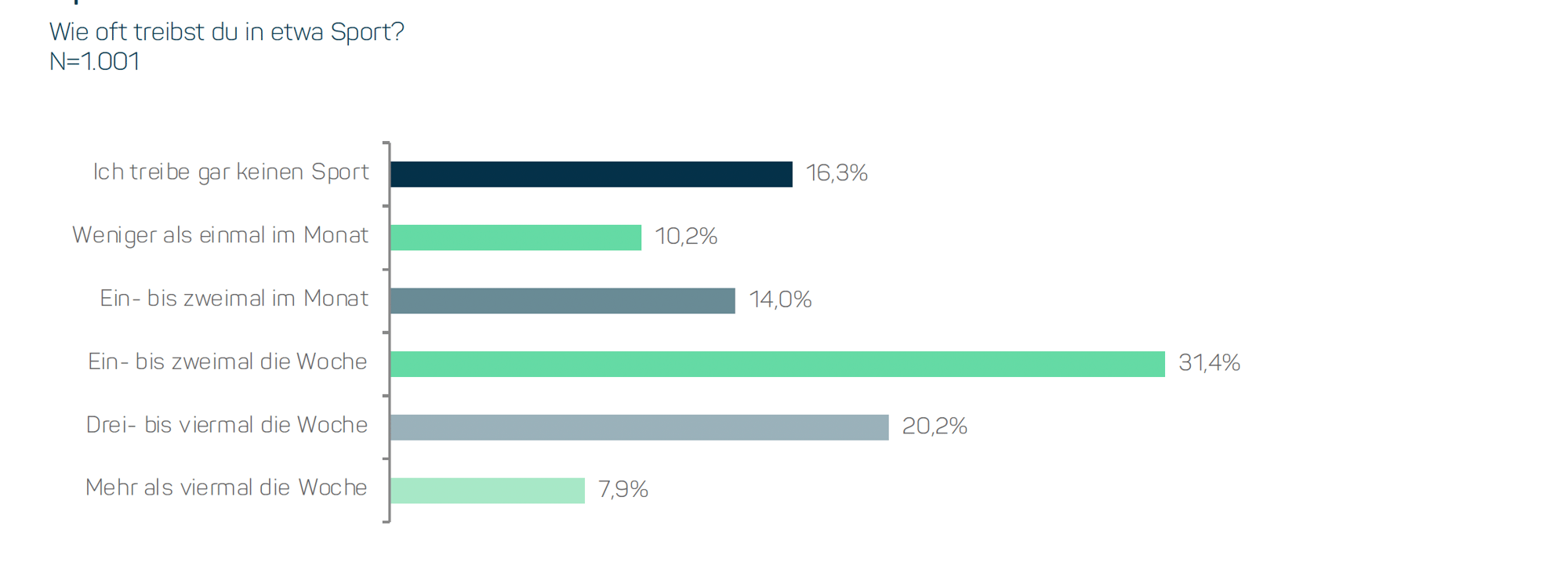 Insights aus dem Healthcare Report 2025