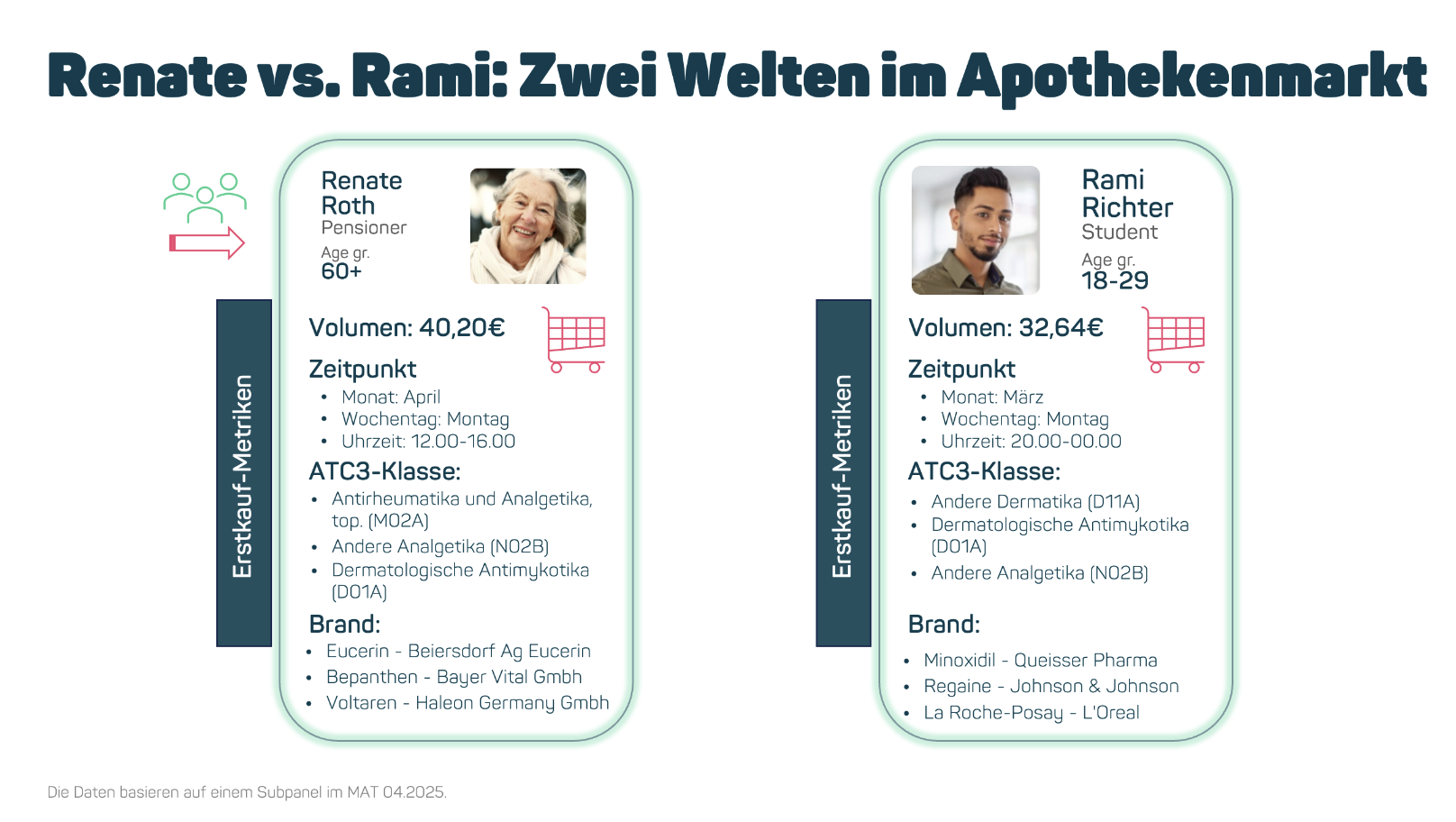 Renate vs. Rami