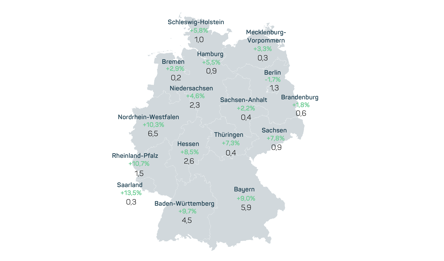 Umsatz und Entwicklung in % im Sonnenschutzmittelmarkt im Apr 24 - Aug 24 vs. Apr 25 - Aug 25