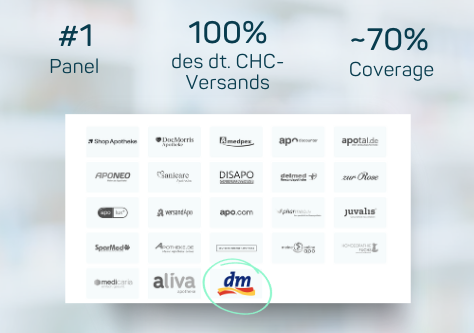 DatamedIQ-Panel
