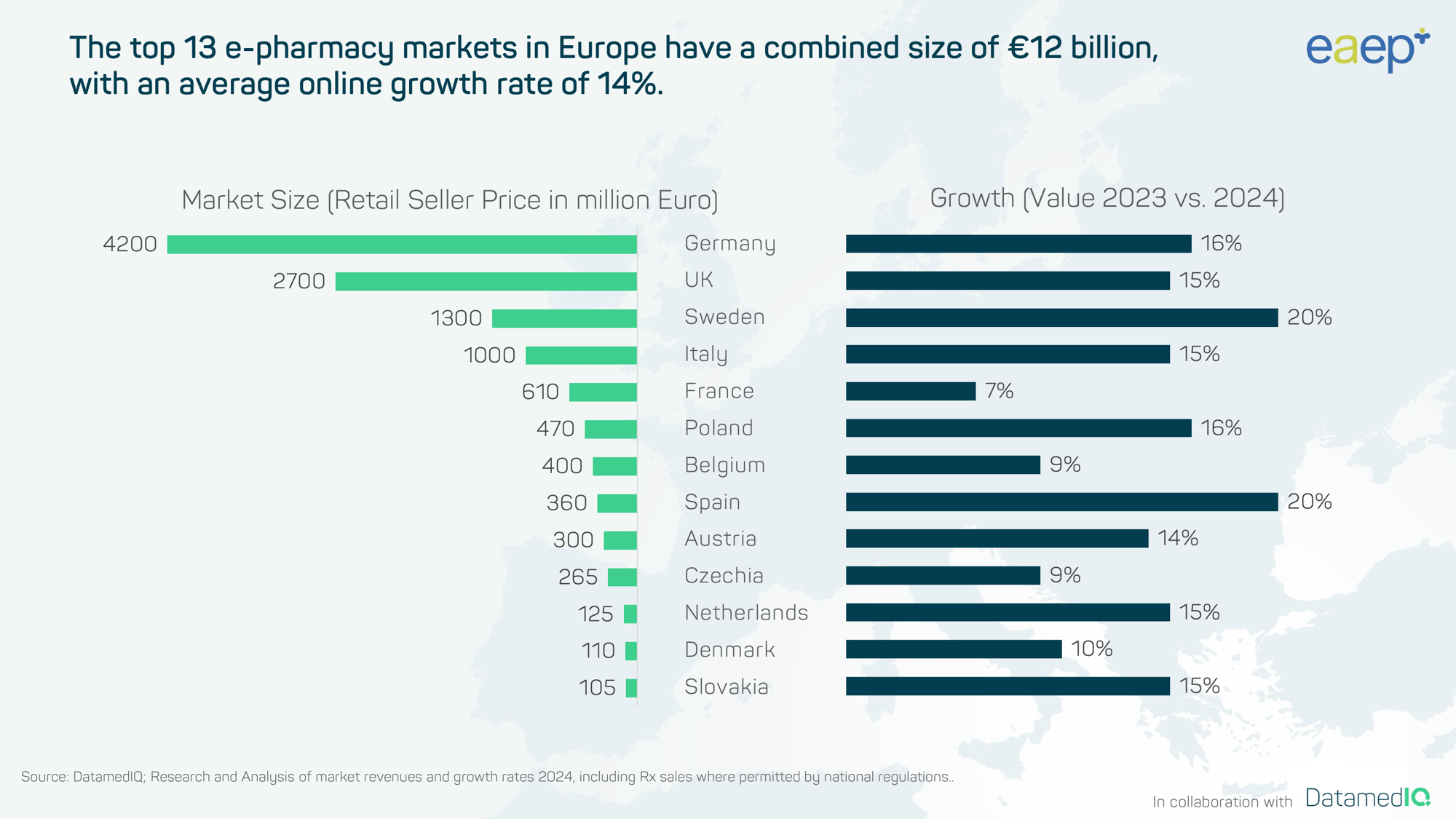 Wichtige E-Pharmacy-Märkte in Europa