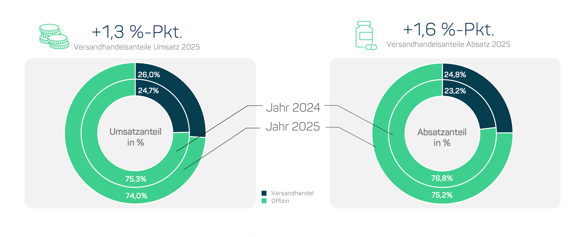 Bildschirmfoto 2026-02-05 um 16.56.02