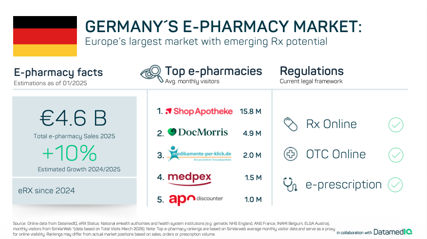 Market Report 2025_DE
