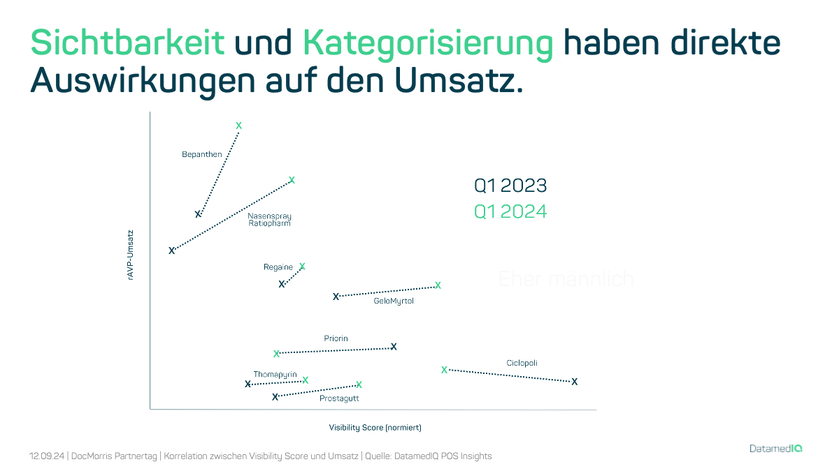 DM_Korrelation-1