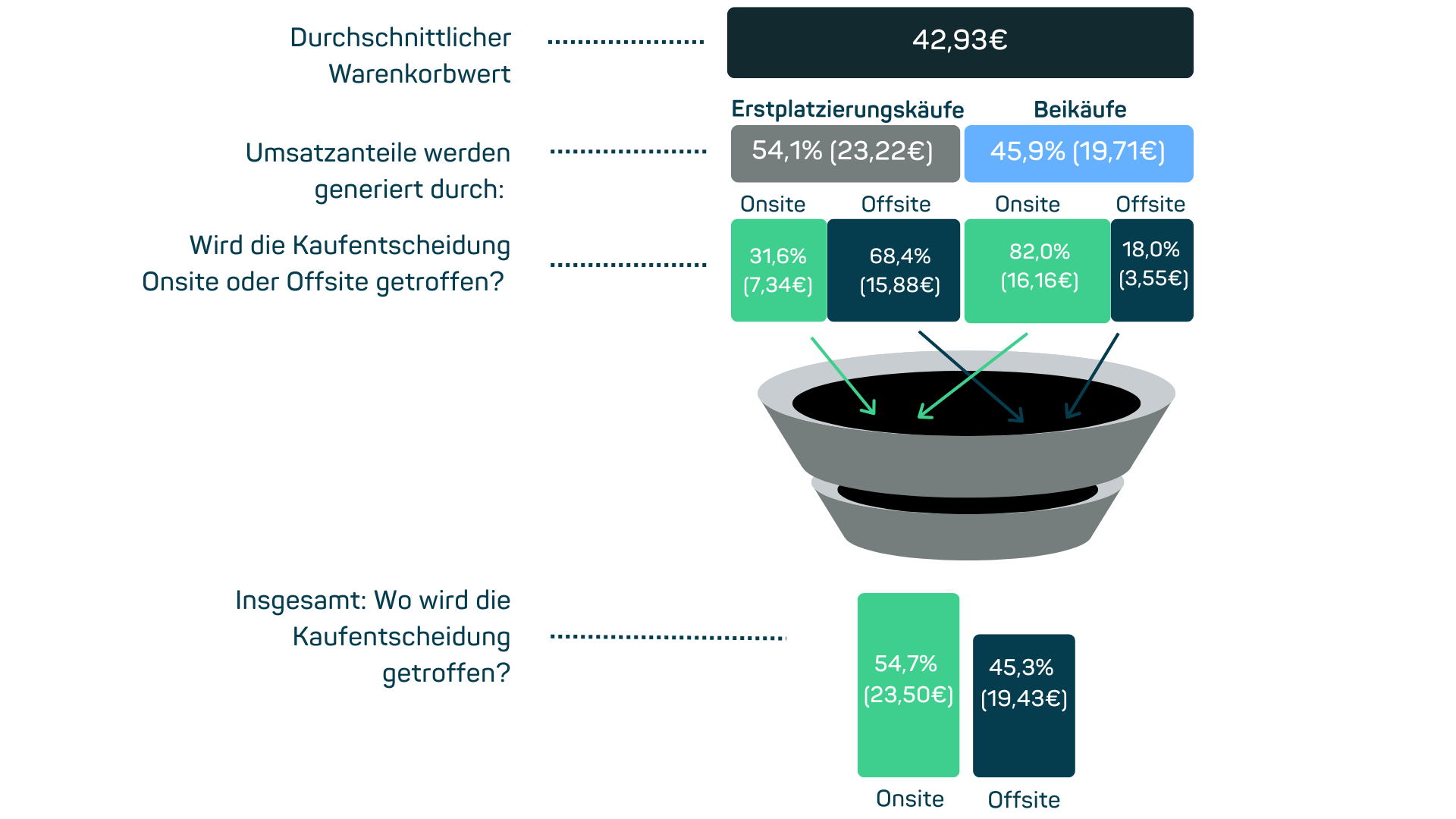 Erstplatzierungenskäufe-17