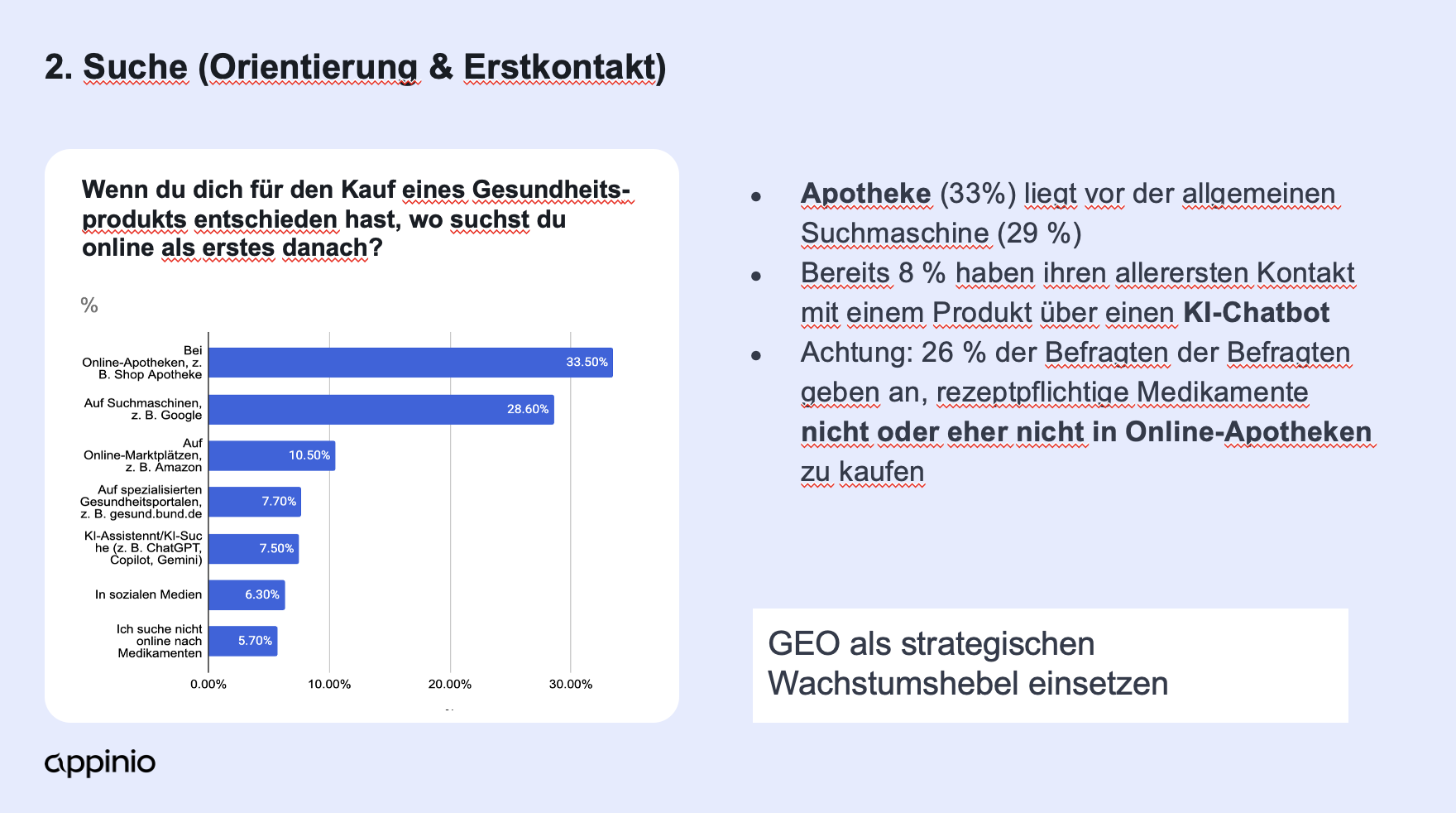 IOTR_Appinio_Entscheidung