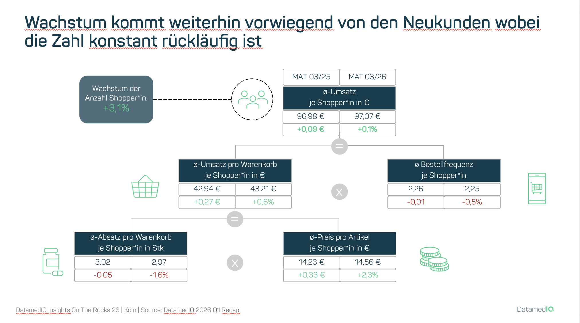 IOTR_Recap Q1_2
