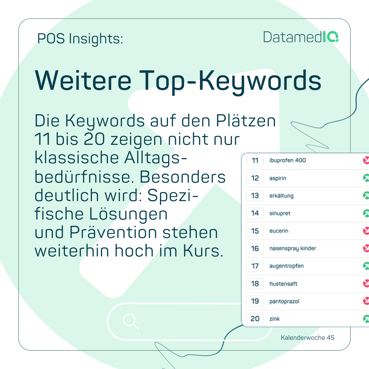 Trending Keywords 11-20 (KW 45)