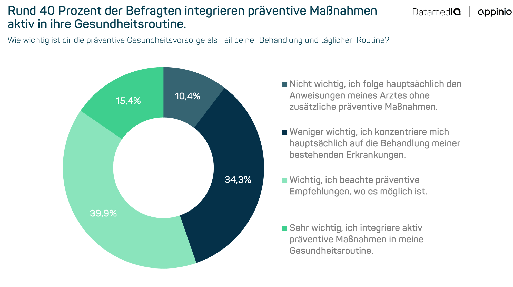 Präventive Maßnahmen