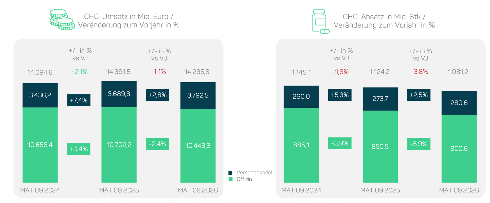 Q3-Recap_Gesamtmarkt
