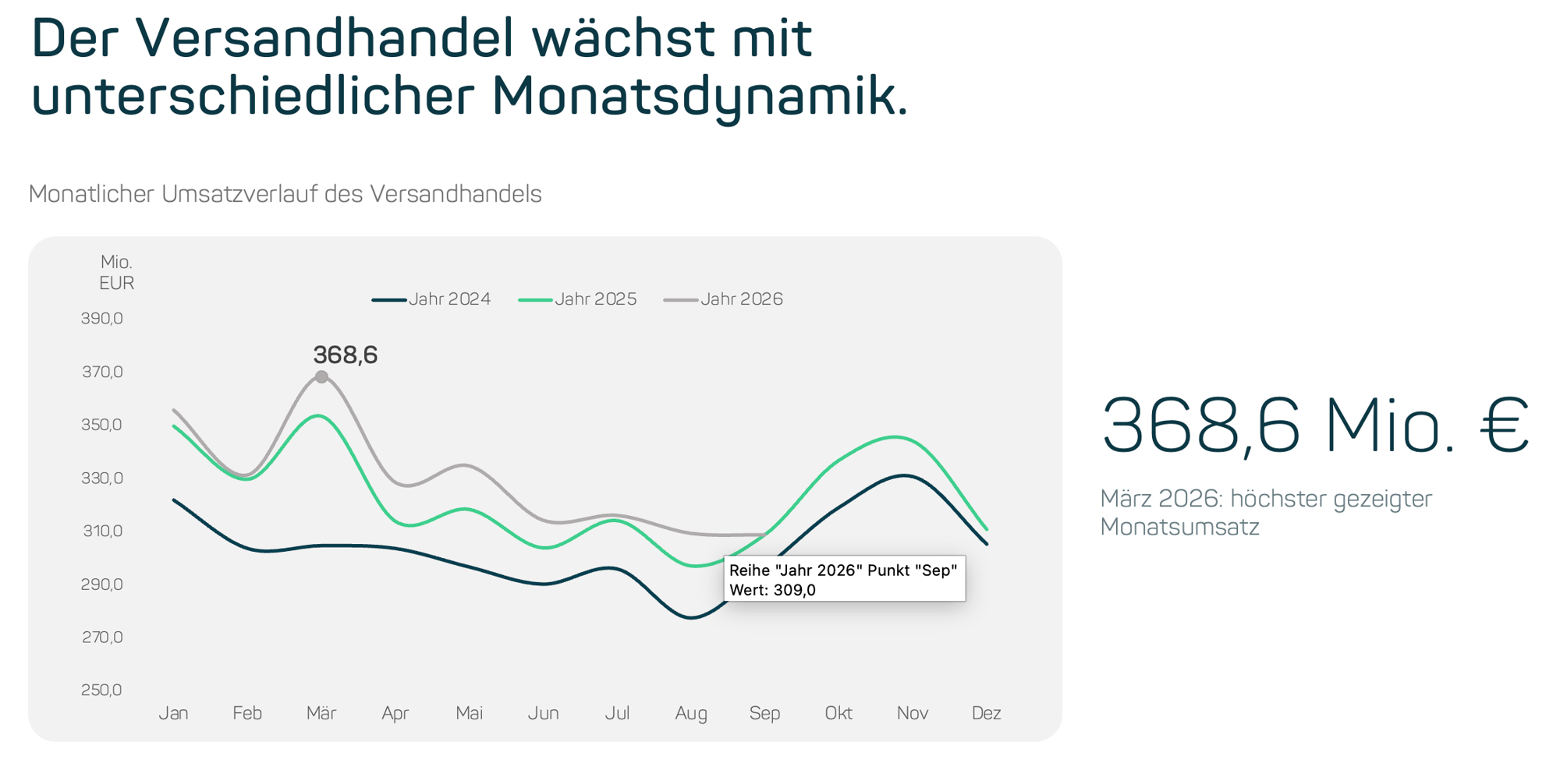 Q3-Recap_Monatsverlauf