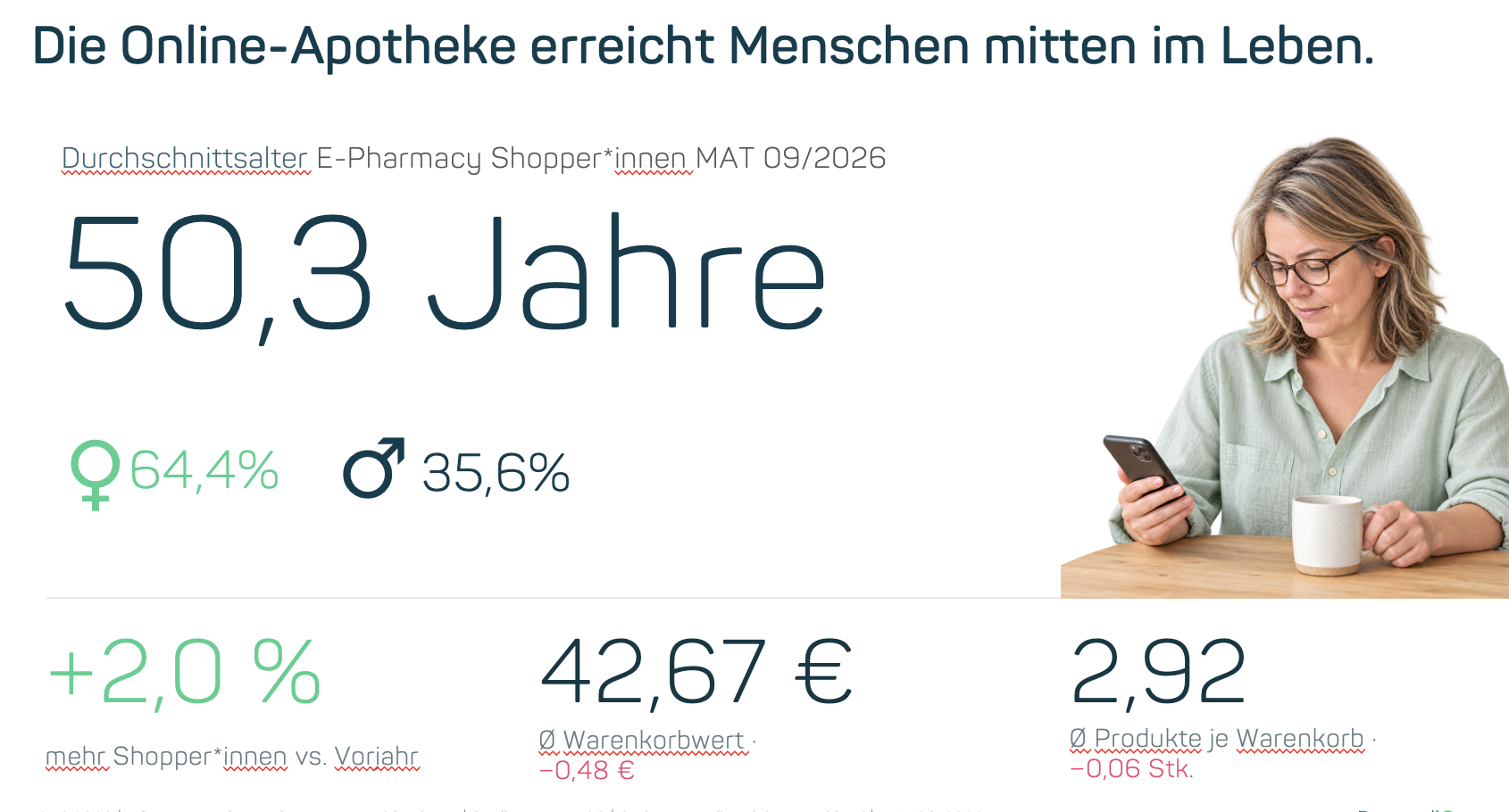Q3-Recap_Shopper-1