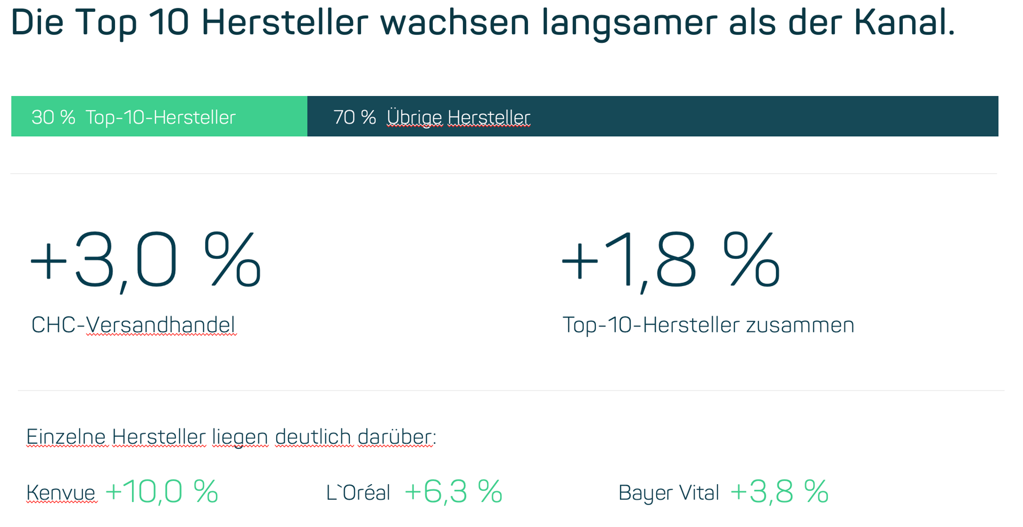 Q3-Recap_Top10-Herstesller