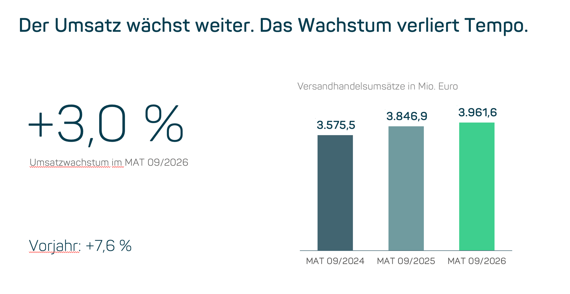 Q3-Recap_Wachstum VH
