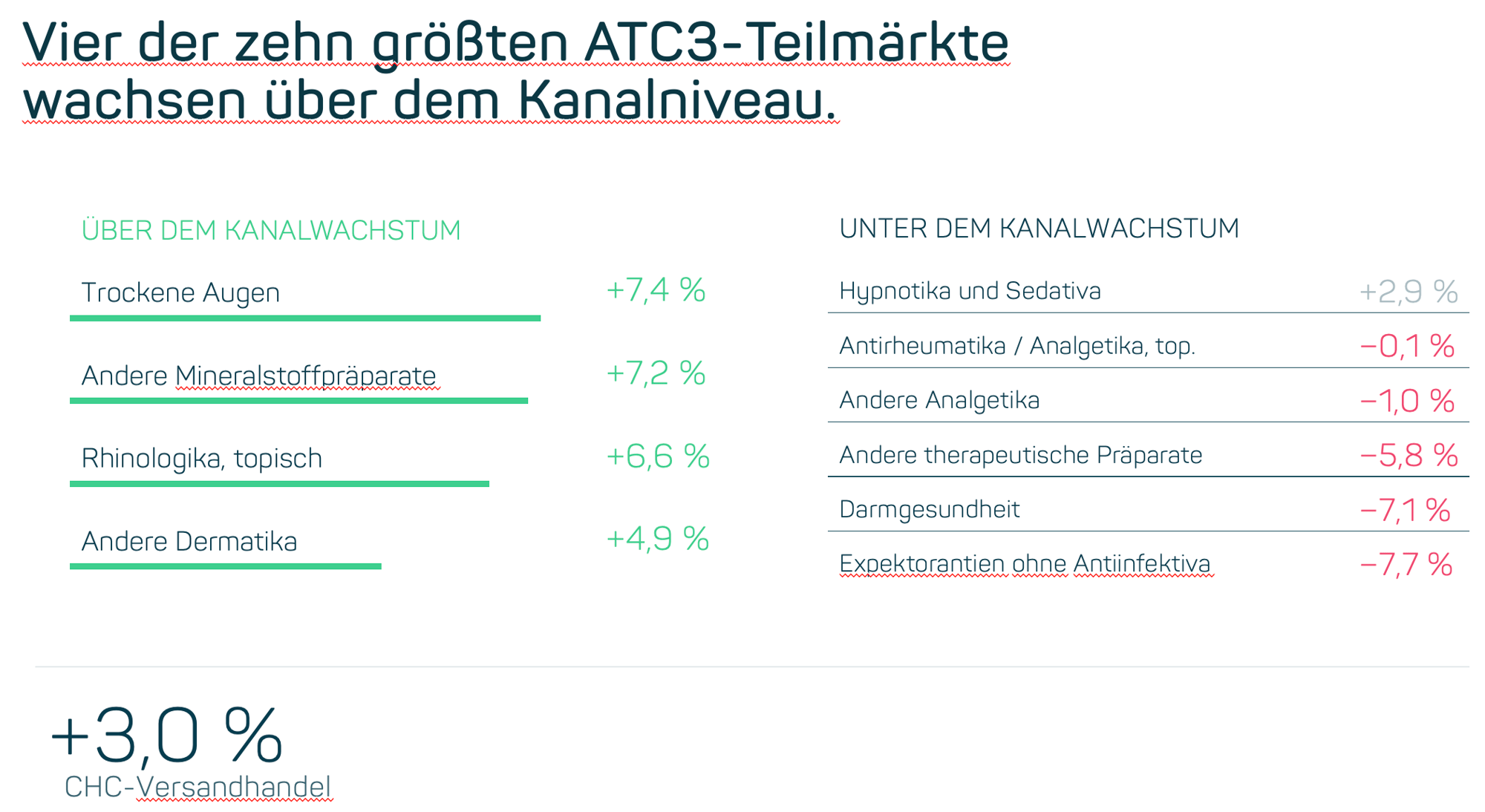 Q3_ATC3-Klassen