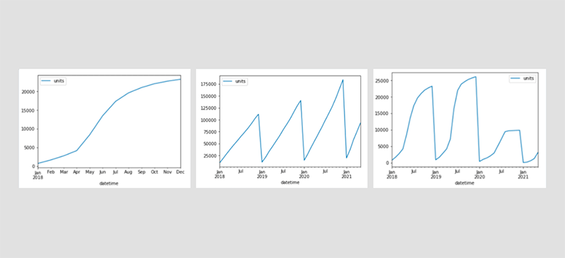 datamediq-blog_labweek7-zeitreihenplot