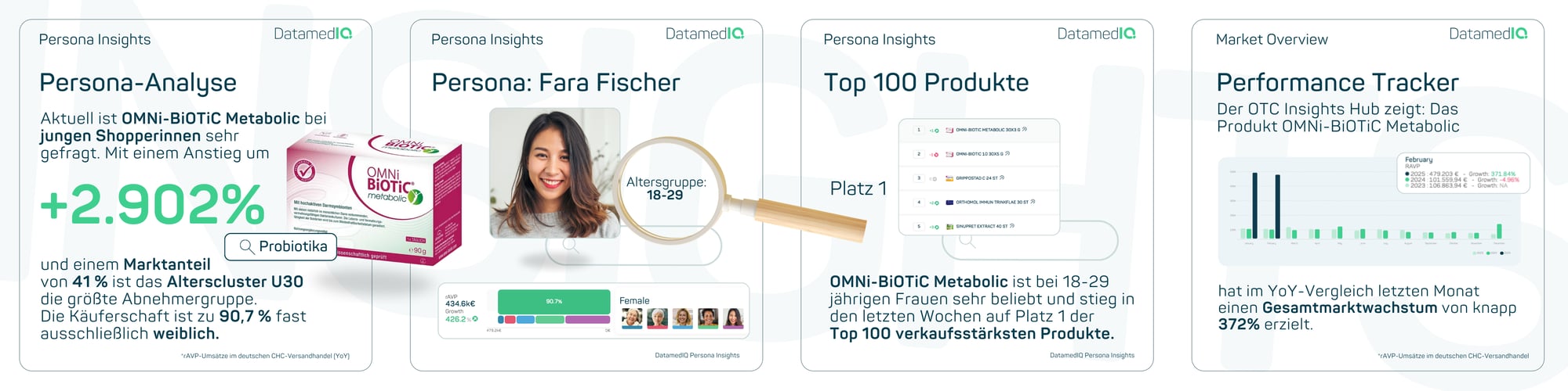 use-case-persona-insights