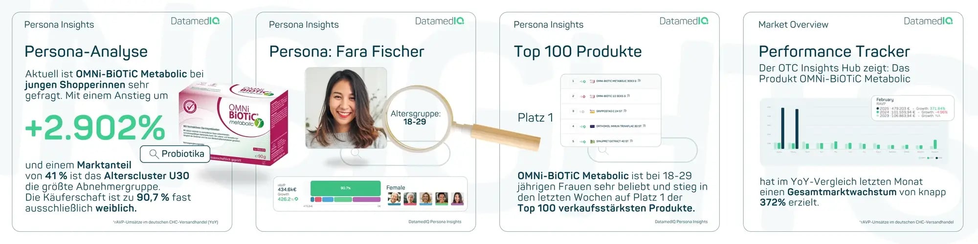 Use Case Persona Insights